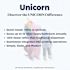 Unicorn Stainless Steel Wall-Mounted Bathroom Stall Dispenser
