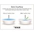 KOHLER Archer 20 in. Vitreous China Undermount Bathroom Sink in White with Overflow Drain