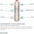Elkay 9-1/2 in. H Water Sentry Plus Replacement Water Filter Cartridge (Bottle Fillers)