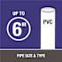 Oatey Blue Lava 16 oz. Medium Blue PVC Cement