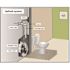 Everbilt 1/2 HP Upflush System Sewage Ejector Pump Kit
