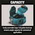 Makita 18-Volt X2 LXT Lithium-Ion (36-Volt) Brushless Cordless Robotic Vacuum Kit (5.0Ah)