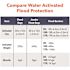 Quick Dam Grab and Go Flood Protection Kit containing 10 - 1 ft. x 2 ft.. Flood Bags and 5 - 5 ft. Flood Barriers w/Bucket