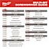Milwaukee 11-in-1 Multi-Tip Combination Screwdriver with Square Drive Bits