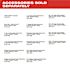 Milwaukee M18 Fuel 18-Volt Lithium-Ion Brushless Cordless Drain Cleaning 3/8 in. Switch Pack Sectional Drum System Kit