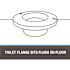 Oatey Fast Set 3 in. PVC Hub Spigot Toilet Flange with Test Cap and Stainless Steel Ring