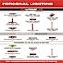 Milwaukee 500 Lumens LED Pivoting REDLITHIUM USB Flashlight