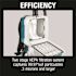 Makita 18V X2 LXT Lithium-Ion (36V) Brushless Cordless 1.6 Gal. HEPA Filter Backpack Dry Vacuum Kit, 6.0 Ah