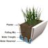 Mayne Acadia 36 in. x 11 in. Self-Watering White Polyethylene Window Box