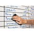Post-It Flex Write Surface 3 ft. x 2 ft. Roll The Permanent Marker Whiteboard Surface 1-Roll (Case of 6)
