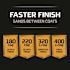 3M Pro Grade Precision 9 in. x 11 in. Coarse 80-Grit Sheet Sandpaper (15-Sheets/Pack)