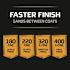 3M Pro Grade Precision 9 in. x 11 in. Fine 220-Grit Sheet Sandpaper (15-Sheets/Pack)