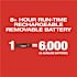 Milwaukee 100 ft. REDLITHIUM Lithium-Ion USB Green Rechargeable Cross Line Laser Level with Charger