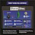 13000/10500-Watt Dual Fuel Electric Start Gasoline/Propane Portable Home Power Back Up Generator with CO Alert Shutdown