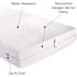 CLEAN REST PRO Box Spring Encasement, Hotel King, 36 x 80 Block Allergens and Bed Bugs, Zip-N-Click (Case of 3)