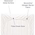 CLEAN REST Mattress Protector Full 50 in. x 75 in. Waterproof, Sleeps Cool (Case of 4)