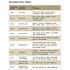 HALCO LIGHTING TECHNOLOGIES 400-Watt Equivalent Integrated LED Bronze Outdoor Wall Pack Light 14,465 Lumens Daylight 5000K