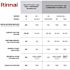 Rinnai Super High Efficiency Plus 11 GPM Residential 199,000 BTU Natural Gas Tankless Water Heater