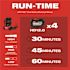 Milwaukee M18 FUEL Dual Battery Backpack Blower Kit