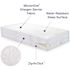 Cleanrest Simple Mattress Encasement, Cal King 72x84, Case Of 3