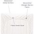 Cleanrest Fitted Waterproof Mattress Cover, Hotel King, Case Of 4