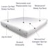 Cleanrest Platinum Encasing Mattress Pad, Cal King
