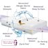 Cleanrest PRO Max Mattress Encasement, Cal King, Case Of 3