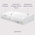 Cleanrest Waterproof Mattress Encasement Queen, Case Of 3