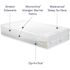 Cleanrest PRO Mattress Encasement, Full Xl, Case Of 3