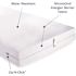 Cleanrest PRO Box Spring Encasement Twin, Case Of 4