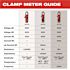 Milwaukee Ac Digital Clamp Meter, 400 Amp