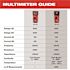 Milwaukee Digital Multimeter, Up To 600 Volt