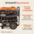 Generac 19300/15500-Watt Gas Portable Generator With Electric Start â€“gp15500e