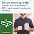 Tork Xpress Compressed Multifold Hand Towel White H2 Advanced Case Of 12