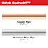 Milwaukee Cts-V Pivoting Press Ring Kit For M18 Force Logic, 2-1/2" - 4"