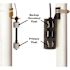 Pro Series Pumps Combination 1/3 HP Primary Battery Backup Sump Pump System