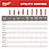 Milwaukee Side Sliding Utility Knife