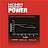 Milwaukee M18 Fuel Blower Kit