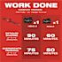 Milwaukee M18 Fuel 24 Inch Hedge Trimmer