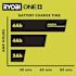 RYOBI One+ 18v Fast Charger