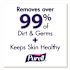 Purell Premoistened Sanitizing Hand Wipes, Individually Wrapped, Carton Of 1000