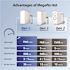 Mizudo Megaflo Hot 9-Stage Reverse Osmosis Filtration System