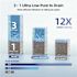 Mizudo Megaflo Hot 9-Stage Reverse Osmosis Filtration System
