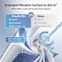 Mizudo Megaflo Mini 800 Gpd 8-Stage Reverse Osmosis Filtration System