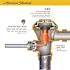 American Standard Ultima Manual Toilet Flush Valve 1.28 GPF In Pc 11.5