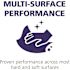 PURELL 1 Gal. Surface Disinfectant Pour Bottle Refill Healthcare Surface Disinfectant, Fragrance Free (4-Pack Per Case)