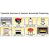 Kidde Kidde Wire-Free Interconnected Smoke/co Combo Alarm, 10yr Battery