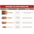Wooster 2 in. Nylon Angled Short Handle Sash Paint Brush