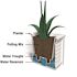 Mayne Lakeland 20in Square Self-Watering White Polyethylene Planter
