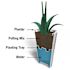 Mayne Versailles 26" Tall Round Planter- White